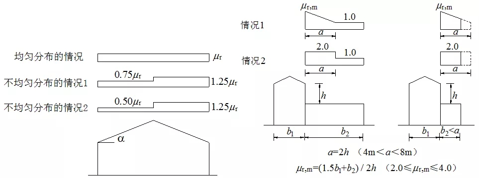 《屋面結(jié)構(gòu)雪荷載設(shè)計(jì)標(biāo)準(zhǔn)》有什么新內(nèi)容 《屋面結(jié)構(gòu)雪荷載設(shè)計(jì)標(biāo)準(zhǔn)》有什么新內(nèi)容