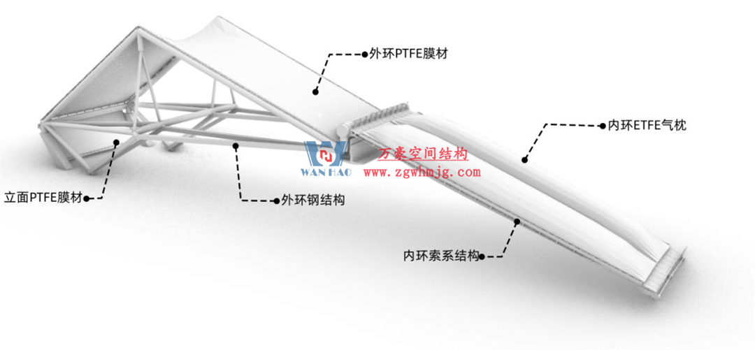 科技賦能品質(zhì)工程 | 萬豪集團攜手浙大團隊圓滿完成無錫奧體中心膜結(jié)構(gòu)排水試驗驗收 科技賦能品質(zhì)工程 | 萬豪集團攜手浙大團隊圓滿完成無錫奧體中心膜結(jié)構(gòu)排水試驗驗收