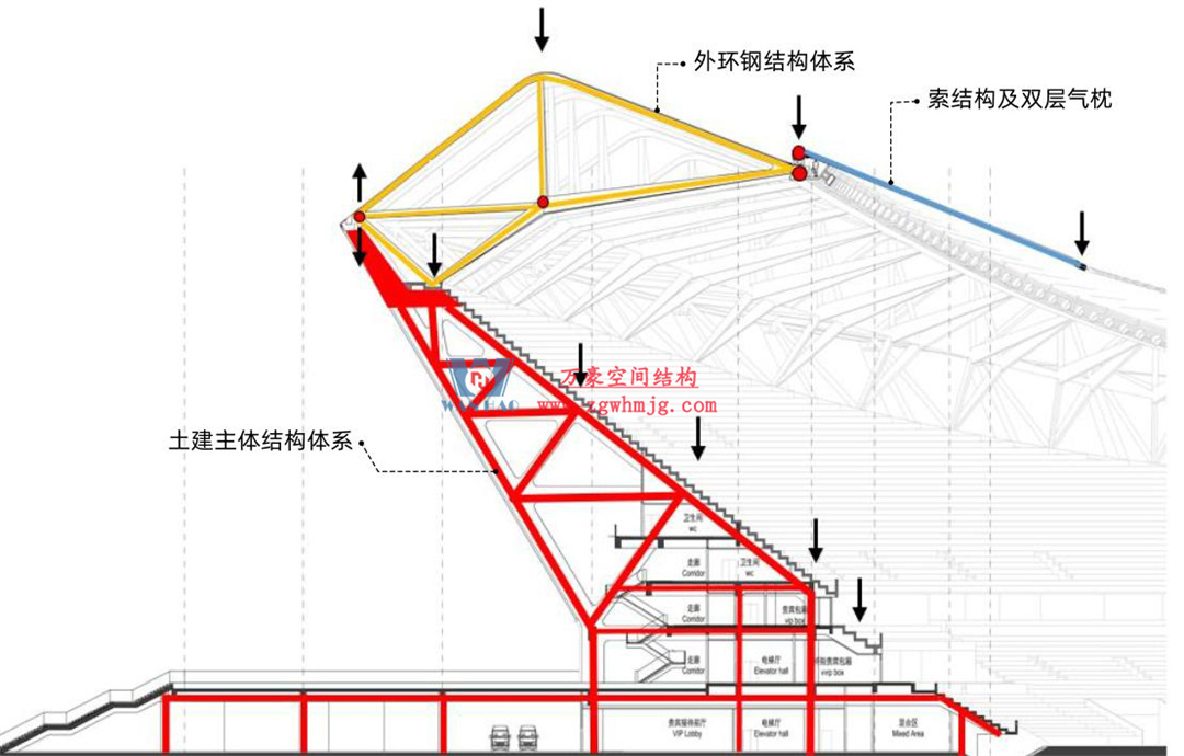 科技賦能品質(zhì)工程 | 萬豪集團攜手浙大團隊圓滿完成無錫奧體中心膜結(jié)構(gòu)排水試驗驗收 科技賦能品質(zhì)工程 | 萬豪集團攜手浙大團隊圓滿完成無錫奧體中心膜結(jié)構(gòu)排水試驗驗收