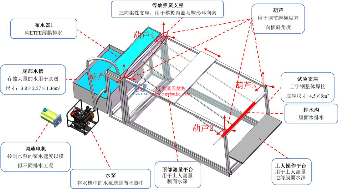 科技賦能品質(zhì)工程 | 萬豪集團攜手浙大團隊圓滿完成無錫奧體中心膜結(jié)構(gòu)排水試驗驗收 科技賦能品質(zhì)工程 | 萬豪集團攜手浙大團隊圓滿完成無錫奧體中心膜結(jié)構(gòu)排水試驗驗收